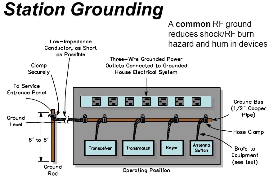 M7MCQ HAM RADIO BLOG GROUND ZERO