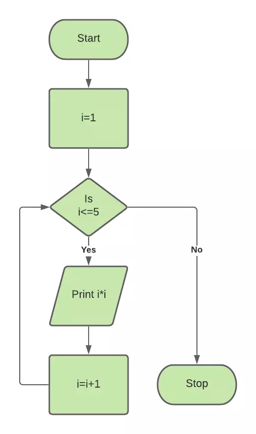 for loop