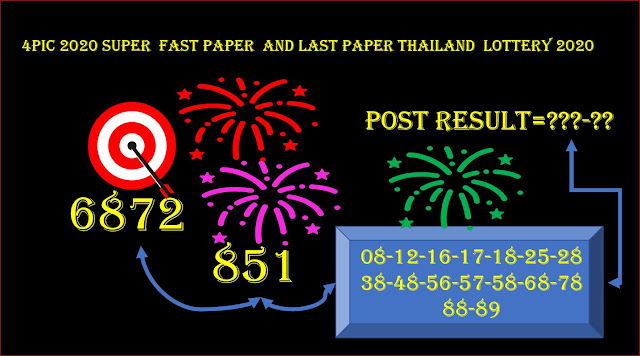 Thailand lottery tips 2021