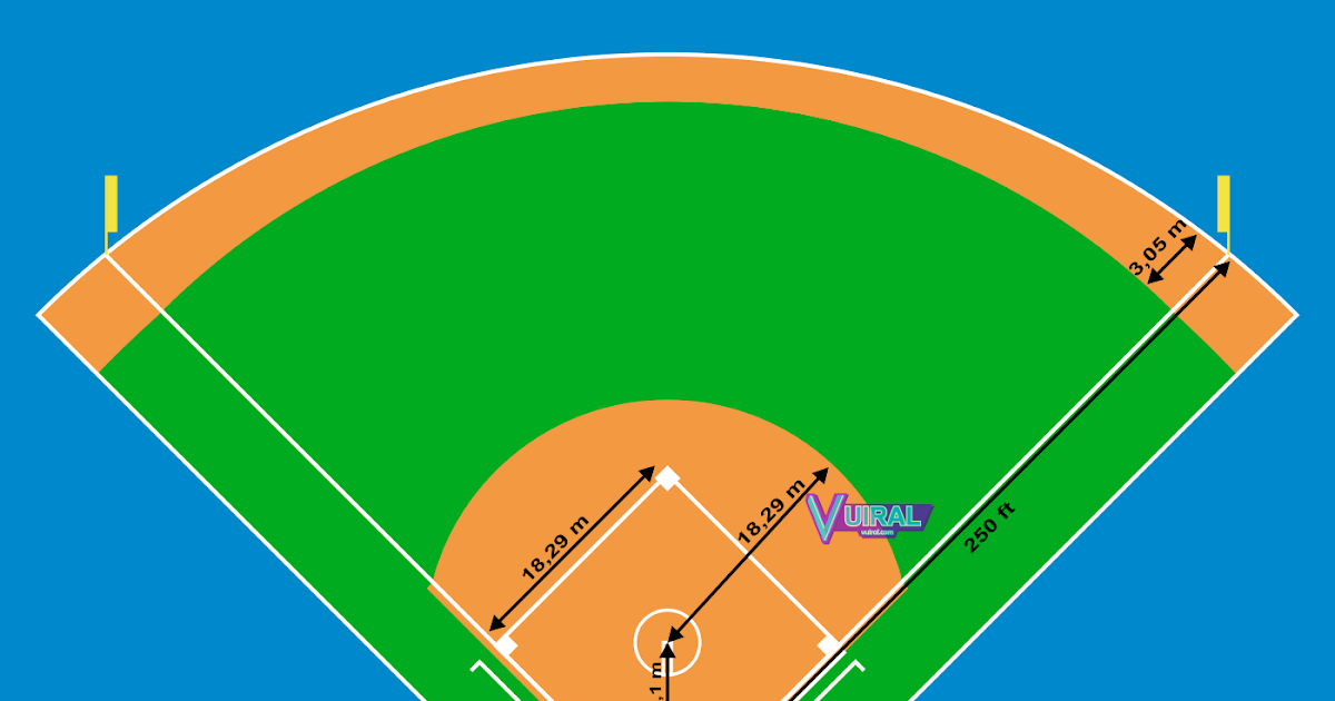 Gambar Lapangan Softball Beserta Ukurannya Dan