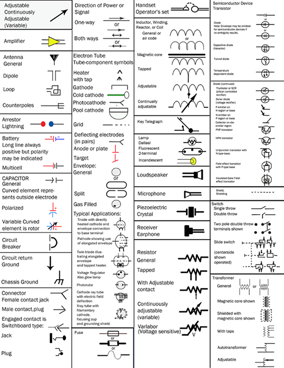 American National Standard Graphical Symbols For Electrical Diagrams American National Standard Graphical Symbols For Electrical Diagrams