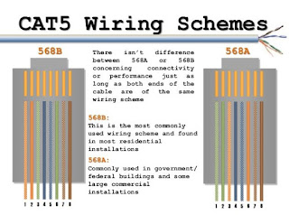 Cat 5 Cable Termination Instructions