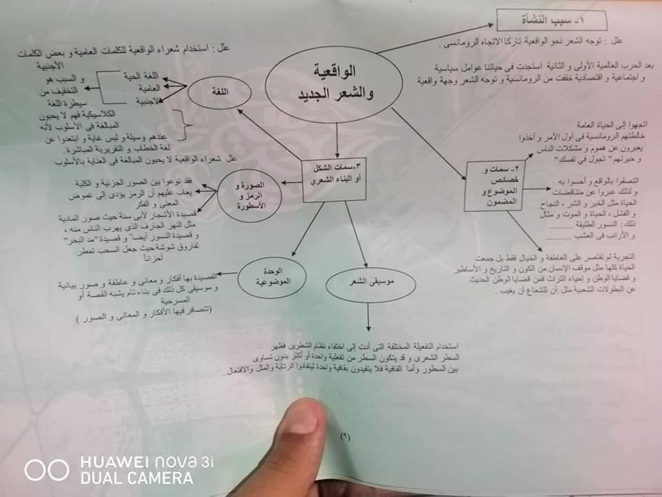 مراجعة الأدب للصف الثالث الثانوي أ/ السيد عبد الرحيم   9