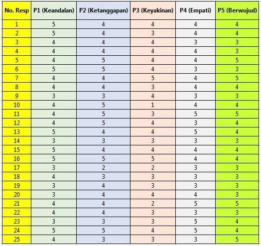 Panduan Analisis Faktor Dan Interpretasi Dengan Spss Lengkap Spss Indonesia