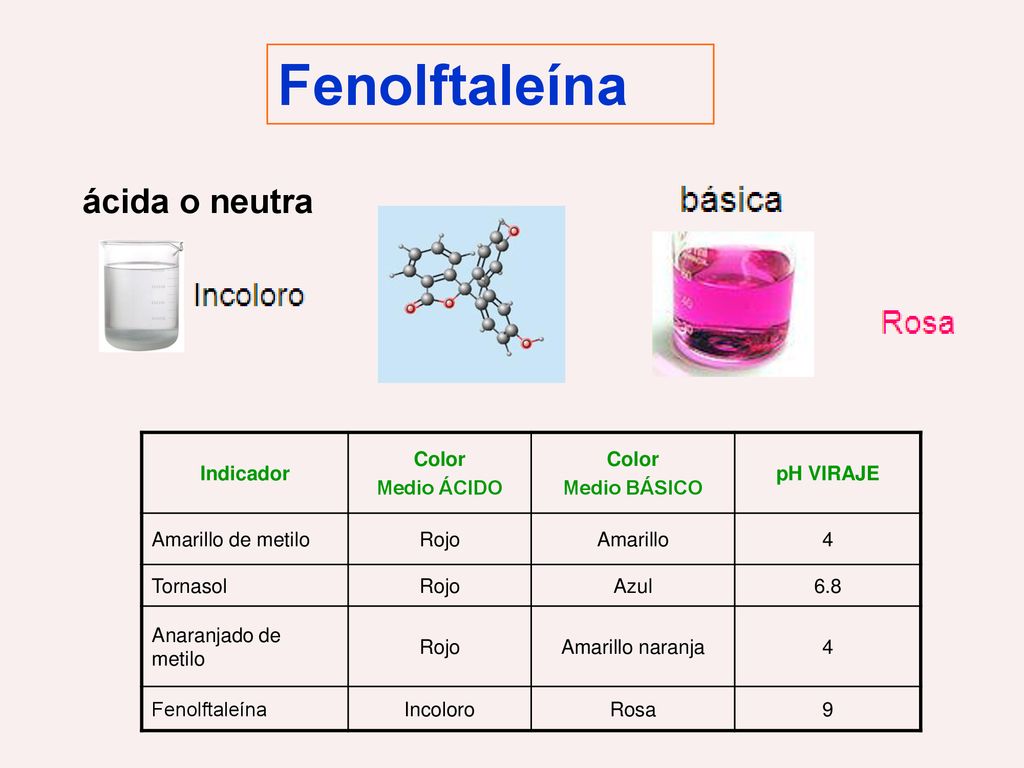 QUÍMICA 4t ESO ESCOLA JOAN XXIII Tema 3. Tipus de reaccions químiques (I) QUÍMICA 4t ESO ESCOLA JOAN XXIII Tema 3. Tipus de reaccions químiques (I)