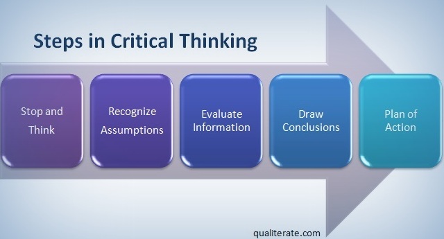 Steps In Critical Thinking Process steps in critical thinking process