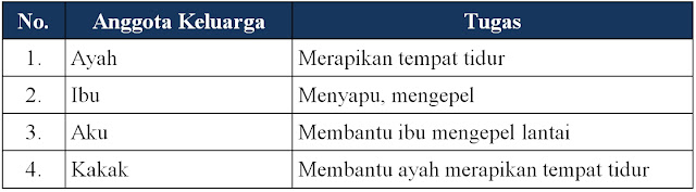 Kunci-Jawaban-Tema-2-Kelas-3-Halaman-136 Kunci Jawaban Tema 2 Kelas 3 Halaman 136