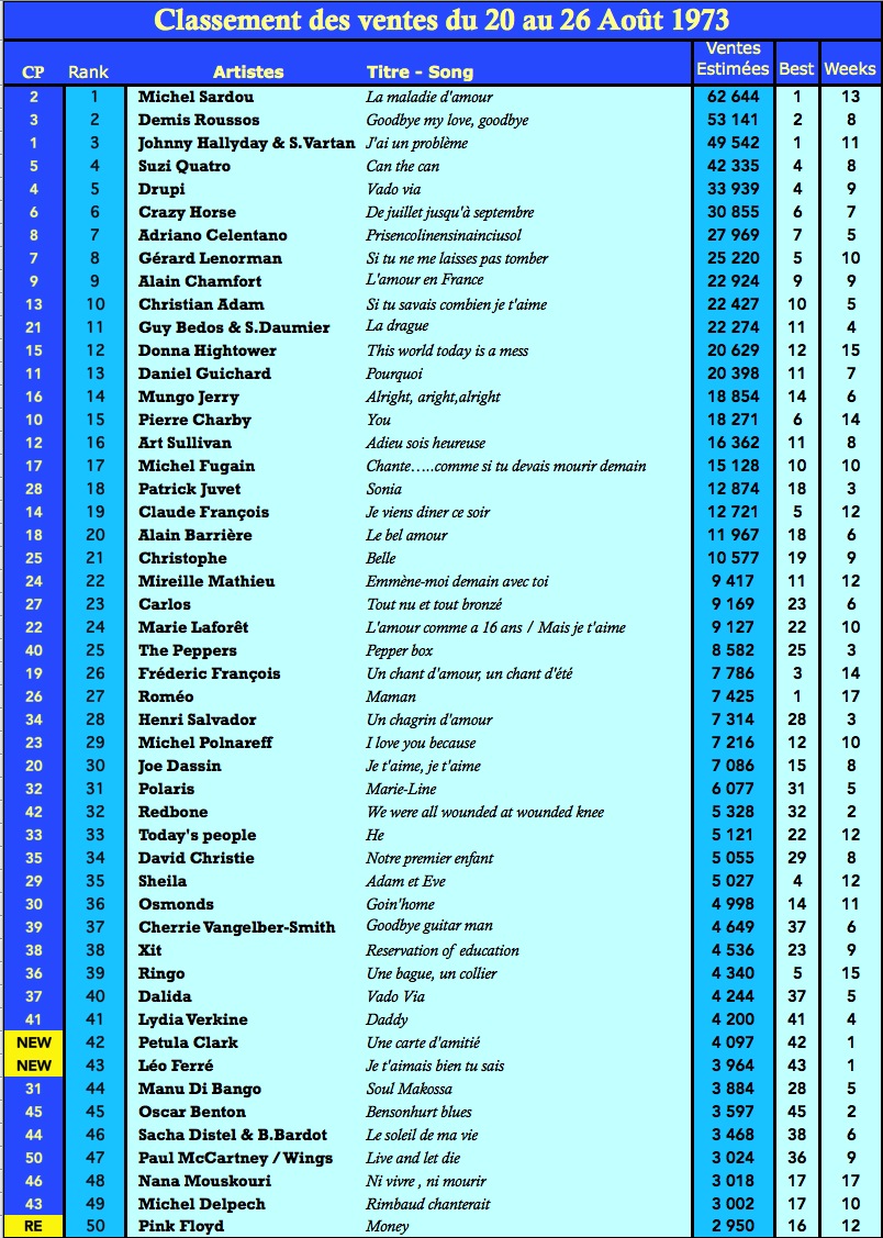Charts singles Top 50 en France 26 Aug 1973