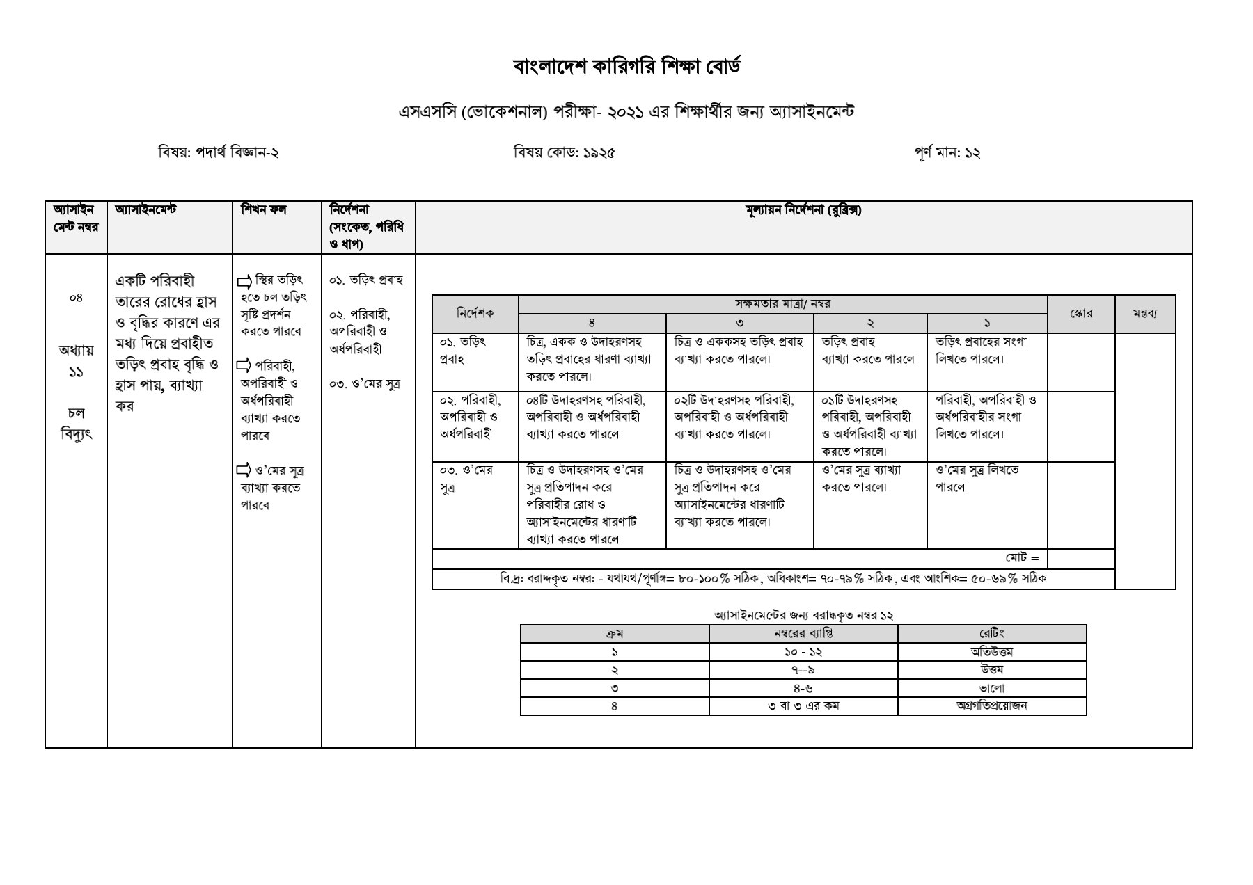 SSC (Vocational) 5th Week Physics Assignment Answer 2021