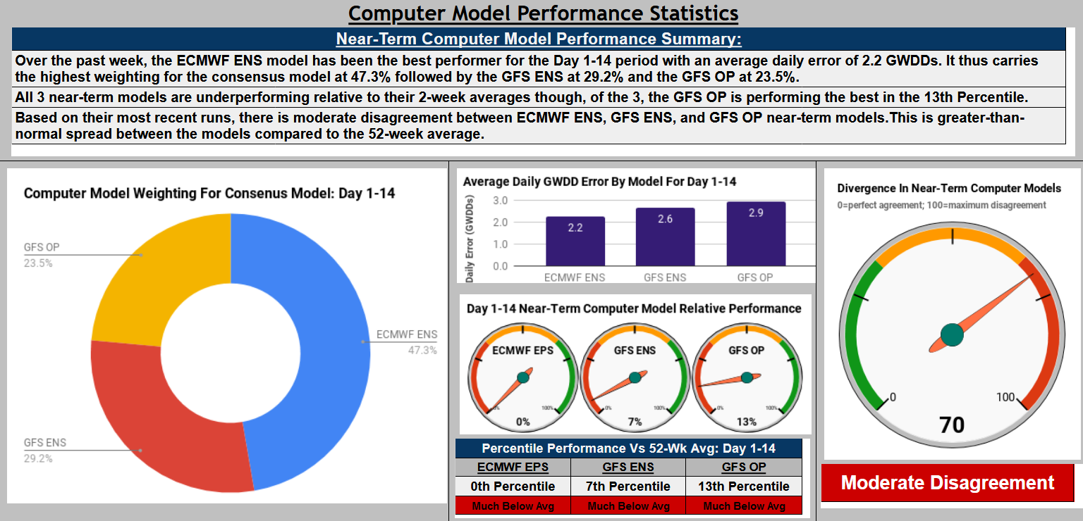 CelsiusEnergy: Advanced Modeling Page--Static Sample