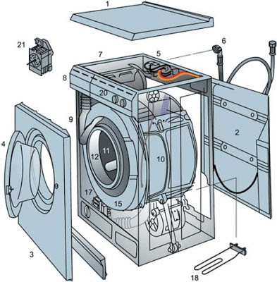 Устройство стиральной машины с фронтальной загрузкой.