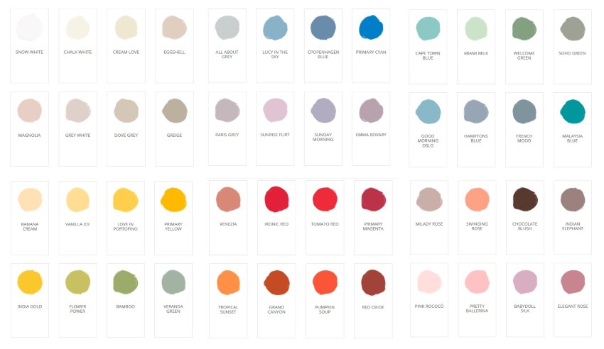 Tipos de pintura para pintar muebles | Bricolaje