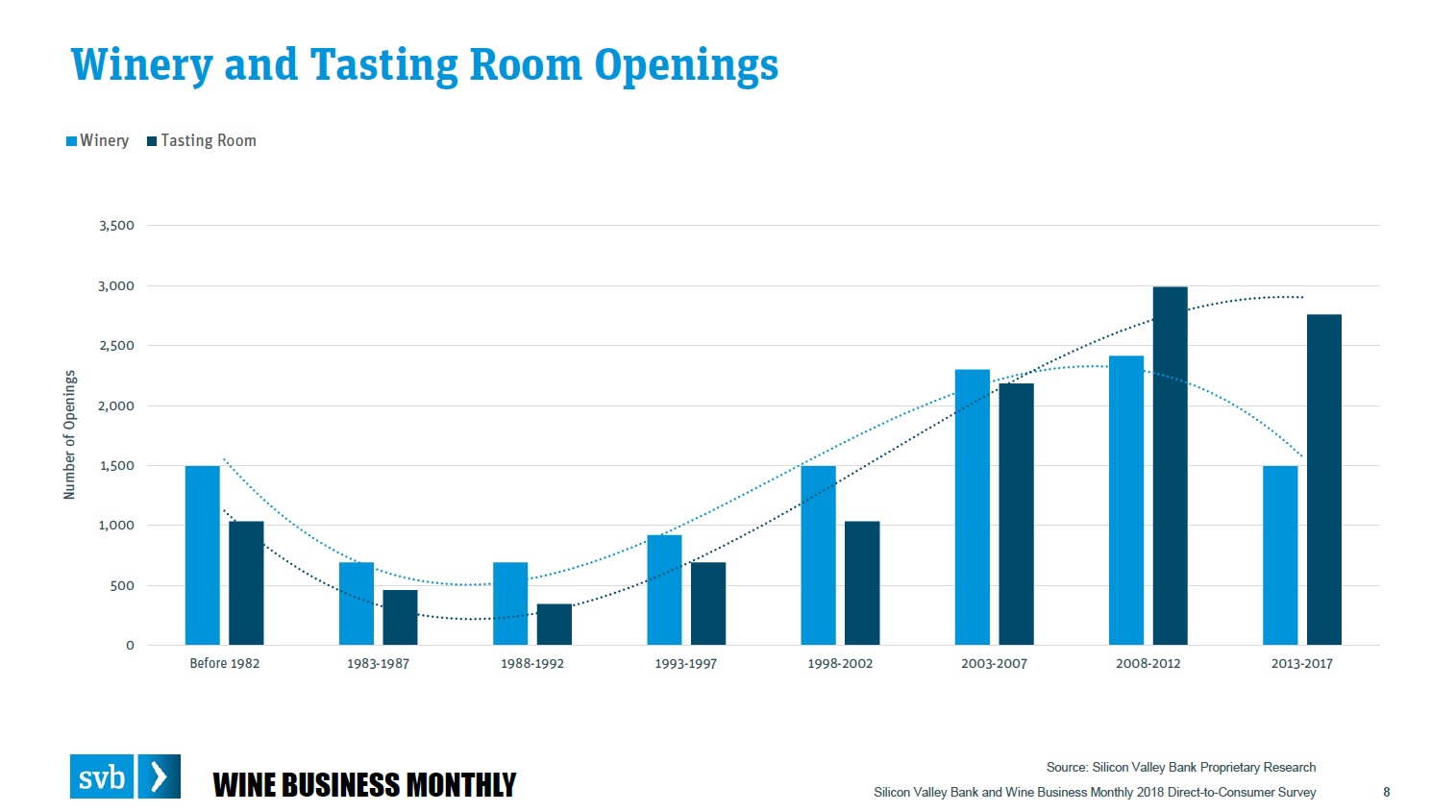 SVB on Wine Annual Direct to Consumer Survey Closes this Week