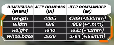 Jeep Commander Dimensions Jeep Commander Dimensions