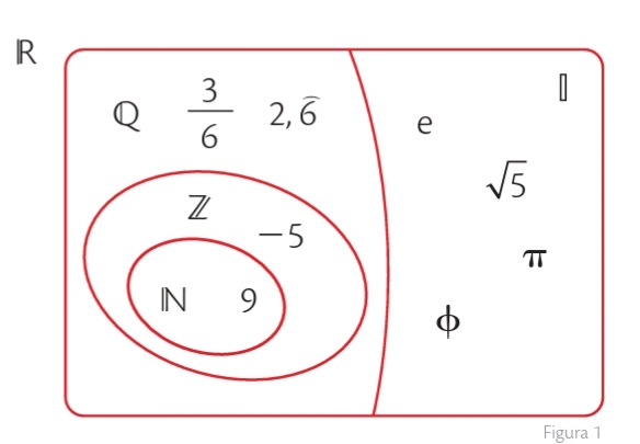 Matemáticas 10 mo EGB Eladio Roldós Barreiro: Números Reales