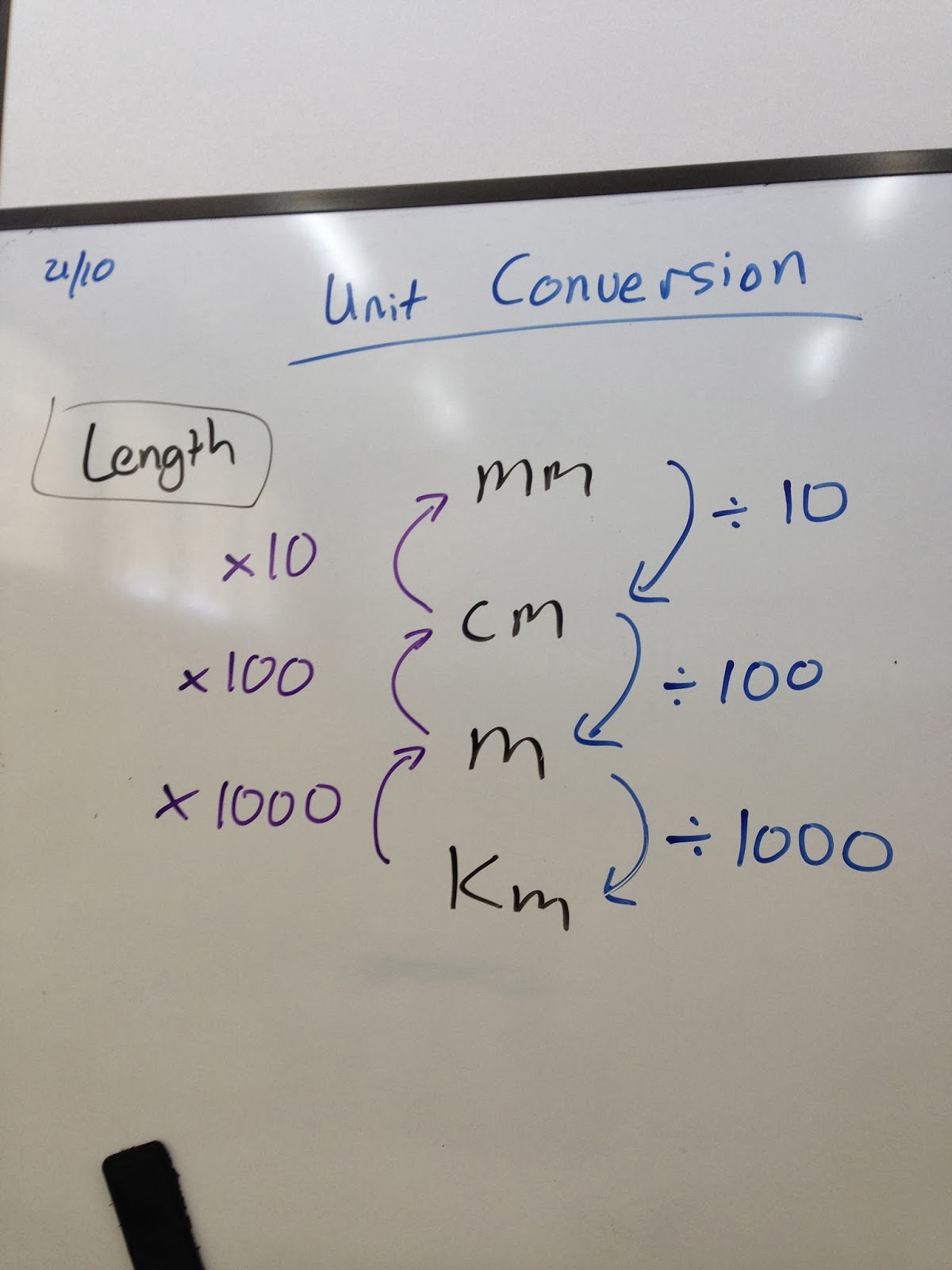 Mr. Sheares Maths Length, Area and Volume Conversions