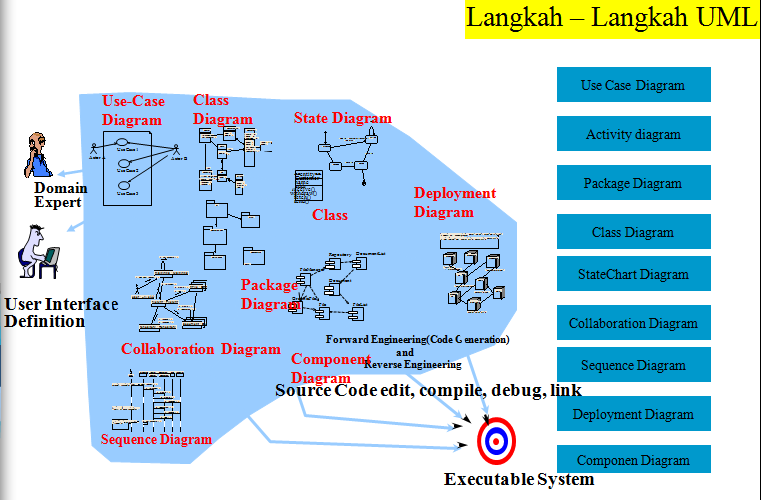 Us diagram. Артефакт (uml).