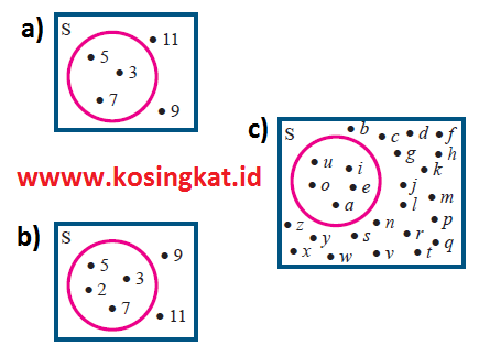 Kunci Jawaban Matematika Kelas 7 Halaman 130 131 Ayo Kita Berlatih 2 3 Kosingkat