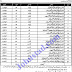 Jobs in Education Department Govt of Punjab 2020