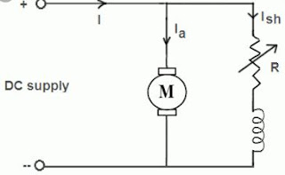 Field control method of DC Shunt Motor