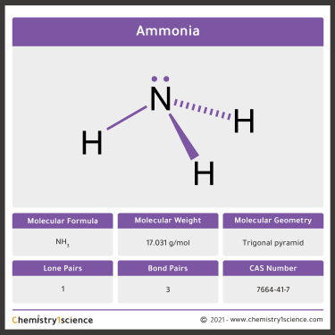 Ammonia: Molecular Geometry - Hybridization - Molecular Weight - Molecular Formula - CAS Number - Bond Pairs - Lone Pairs - Lewis structure – infographic
