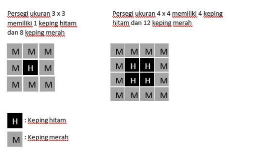 Get Contoh Soal Akm Smp Ips Pictures