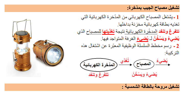 حل تمرين 15 صفحة 49 الفيزياء للسنة الثالثة متوسط - الجيل الثاني