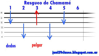 Rasgueo de Chamamé en guitarra