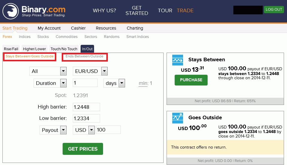 Binary options trading strategy that generates 150 return