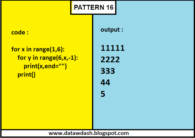 data-w-dash: PYTHON PROGRAMMING PATTERNS WITH CODE #16 v2