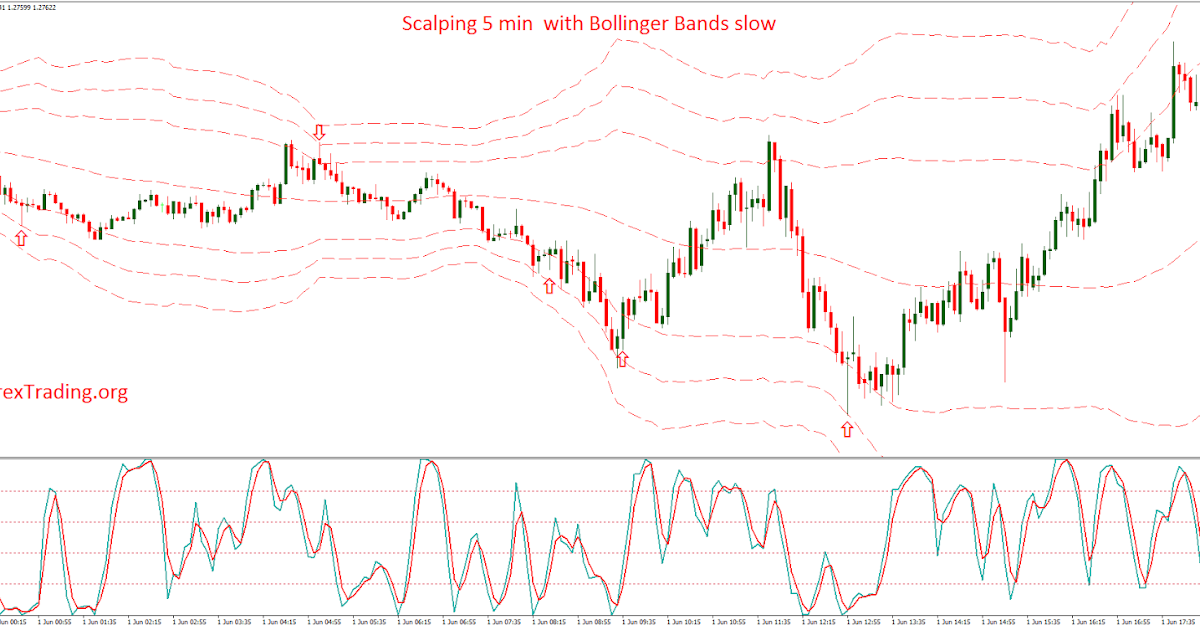 Tba trading strategies