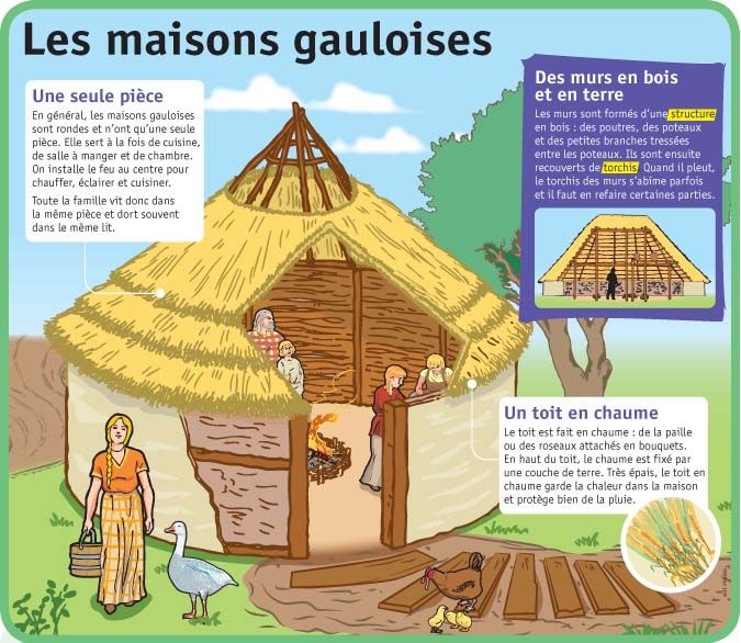 Les Maisons Gauloises Encyclopédie Globale™