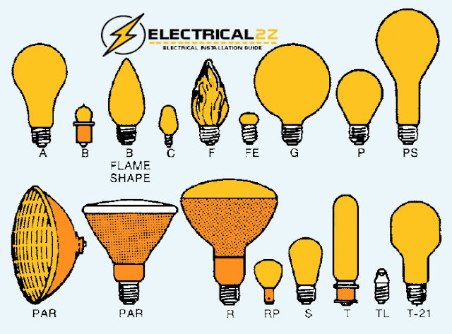 incandescent lamps, lighting system, types of lights, types of lamps, electrical2z @e2z