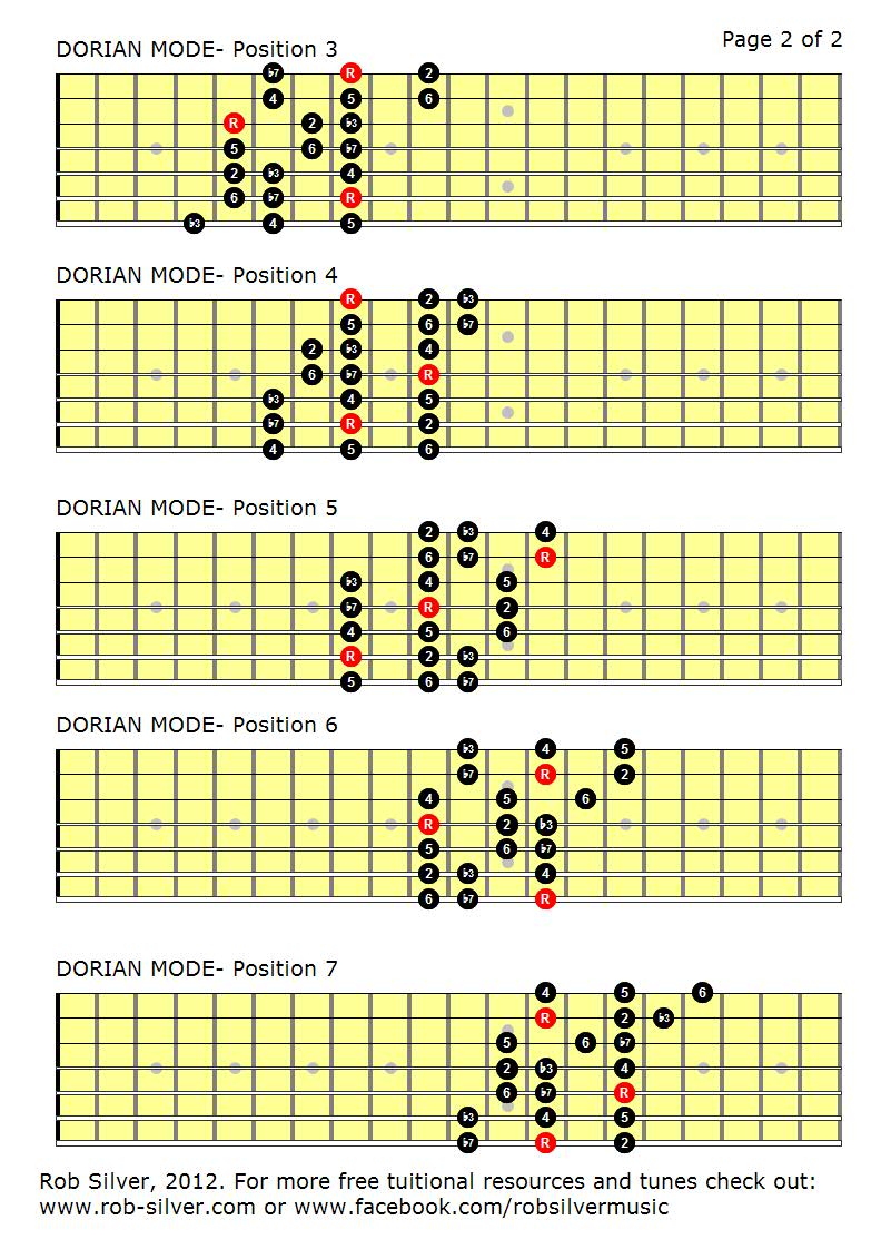 ROB SILVER THE DORIAN MODE MAPPED OUT FOR 7 STRING GUITAR