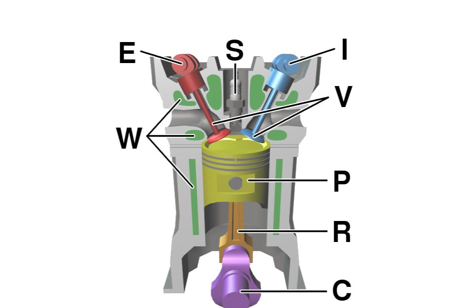 AR's Biodiesel Blog: Diesel Engine Diagram