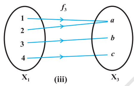 RELATIONS AND FUNCTIONS RELATIONS AND FUNCTIONS