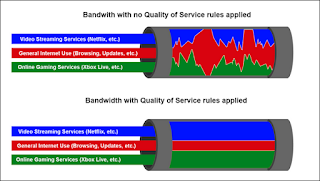 Wi-Fi - Quality of Service (QoS Wi-Fi - جودة الخدمة (QoS
