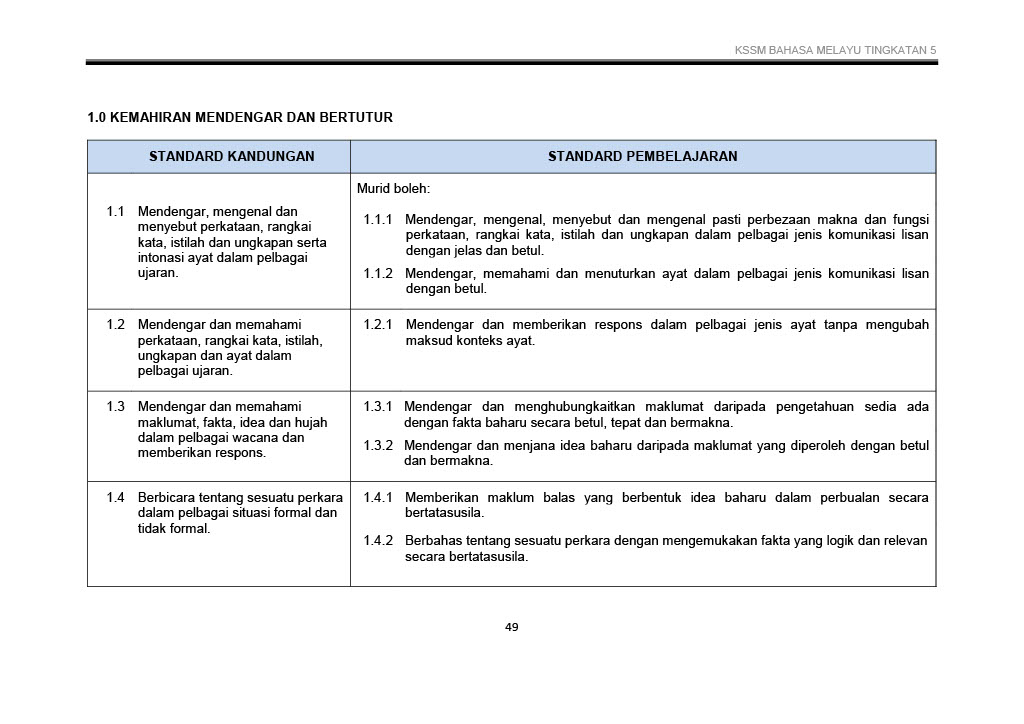 LAMAN BAHASA MELAYU SPM DOKUMEN STANDARD KURIKULUM DAN PENTAKSIRAN