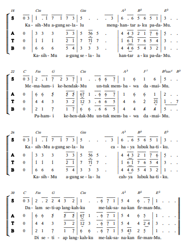 Aku Bersyukur Padamu