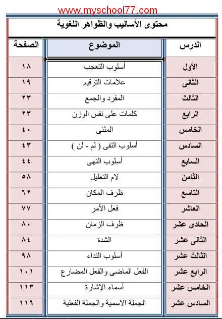 مذكرة لغة عربية تانيه ابتدائى ترم ثانى 2020- موقع مدرستى