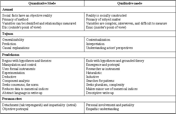 Contoh Indikator Penelitian Kualitatif Contoh Oha