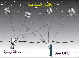 الأقمار الصناعية مكونات القمر الصناعي