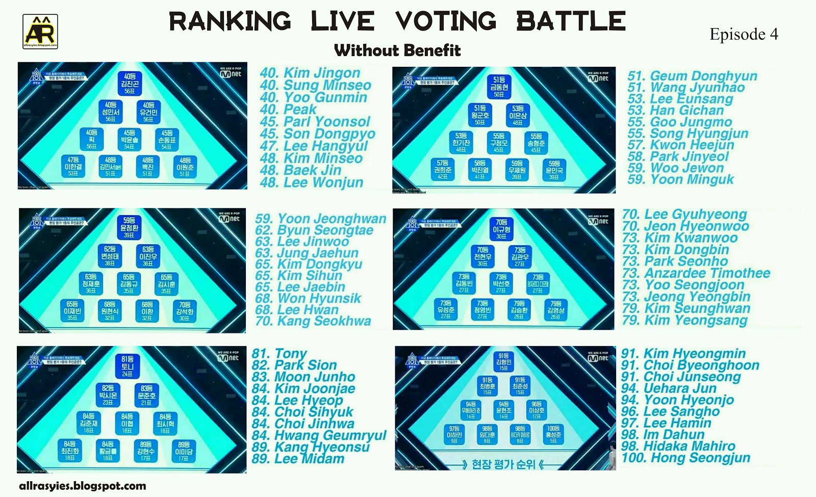 Produce X 101 Ranking All Episode AllRasyies
