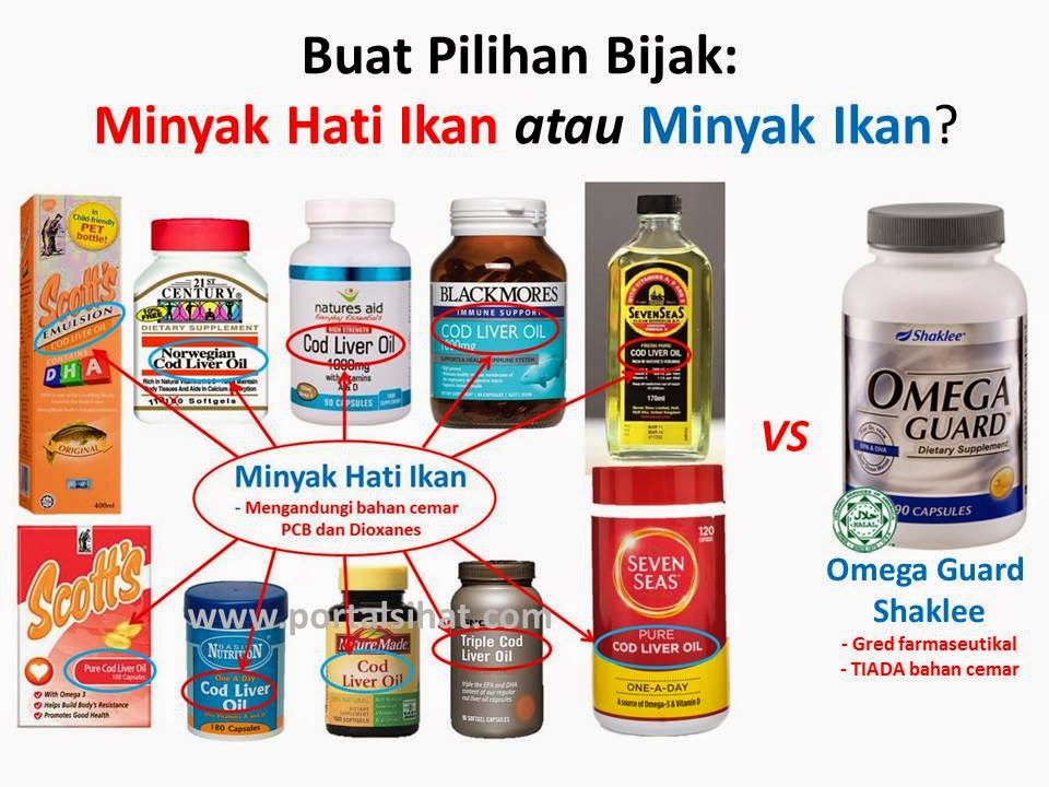 minyak hati ikan kod atau minyak ikan omega 3