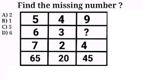 Easy Reasoning analogy methods for  problems of S S C Exams
