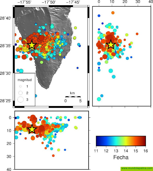 Gráfica del enjambre sísmico en Cumbre Vieja La Palma.