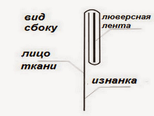 картинка расчет ткани для пошива штор на люверсах