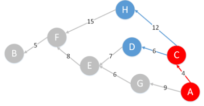 Perbedaan Metode Greedy, A* dan Simulated Annealing Lengkap dan Terbaru