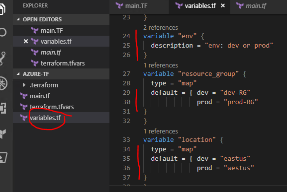 Terraform list of maps