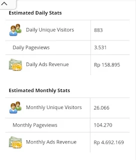 Pendapatan minimal dari google adsense cariduit-dot.blogspot.com